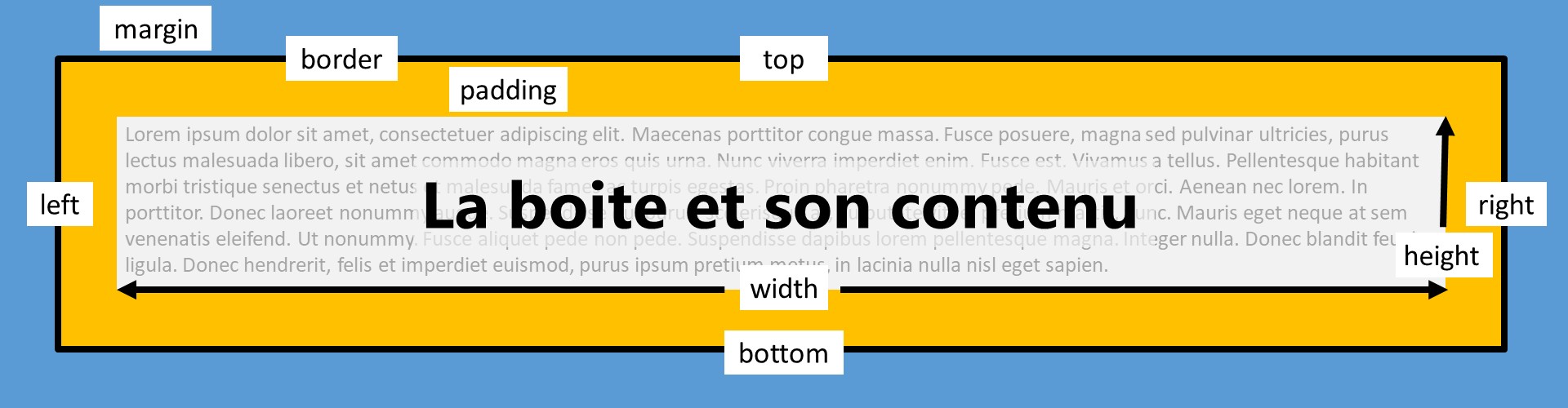 CSS : mise en forme des boites