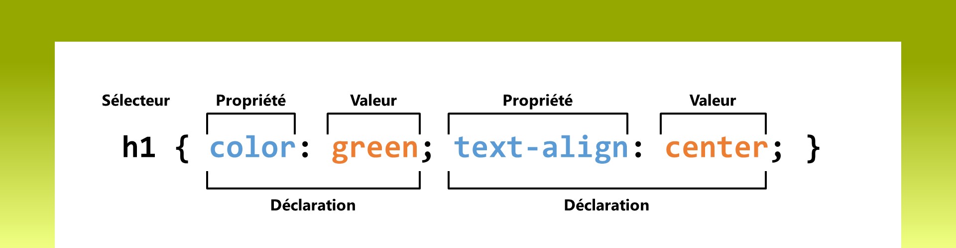 Introduction aux CSS